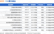 8月13日海思科涨5.78%，工银前沿医疗股票A基金重仓该股