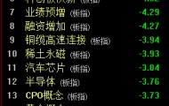 大盘跌破4000点大关，老股民半天亏了5万元