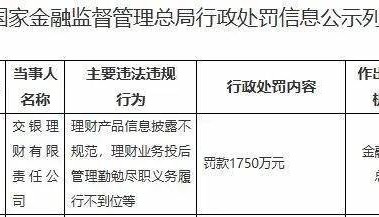 开年重磅！金融监管总局对交银理财、人保财险、泰康在线开出千万罚单