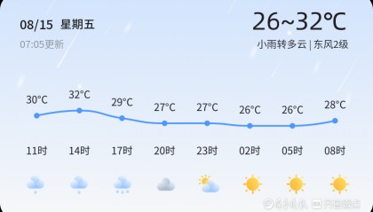 枣庄市今日小雨转多云，未来三天天气趋势平稳