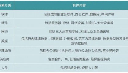 专题 | 金融科技供应链安全防护体系研究与实践