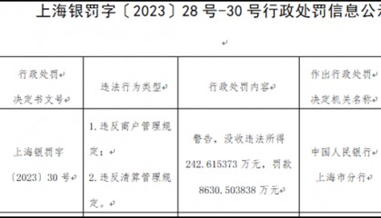 8873.1192万元和8873.1192万元！一个丢了牌照的支付公司故事
