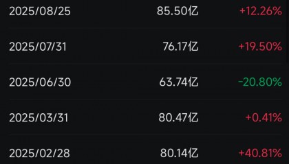 海外中国股票ETF，规模大增