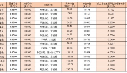 【金融界.慧眼识基金】史上最“卷争”霸赛：中证A500ETF，一文解锁当前产品差异何在，未来上车怎么看？