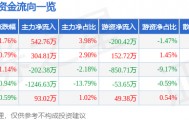 股票行情快报：蓝海华腾（300484）1月23日主力资金净买入542.76万元