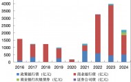 交易视角下我国绿色金融债市场发展分析