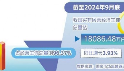 商业银行深耕科技金融沃土