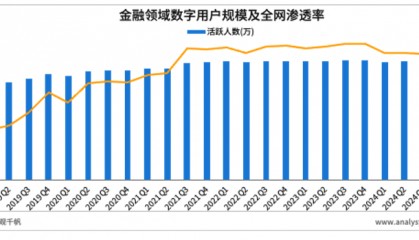 金融行业体验管理新范式，三度标准撬动“价值共生”时代