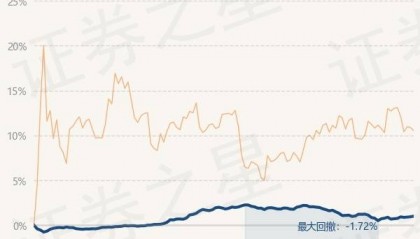 3月26日基金净值：博时中债3-5政金融债指数A最新净值1.0652，涨0.07%