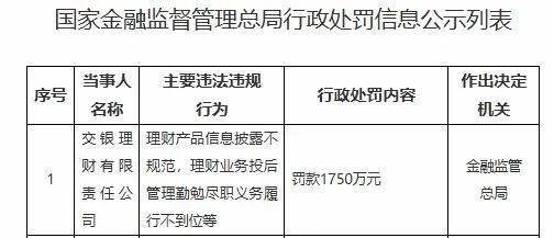 开年重磅！金融监管总局对交银理财、人保财险、泰康在线开出千万罚单