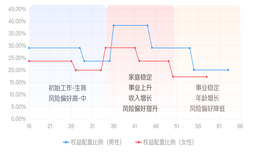 个人养老金应该怎么投？京东金融拆解投资逻辑，须关注三大变化