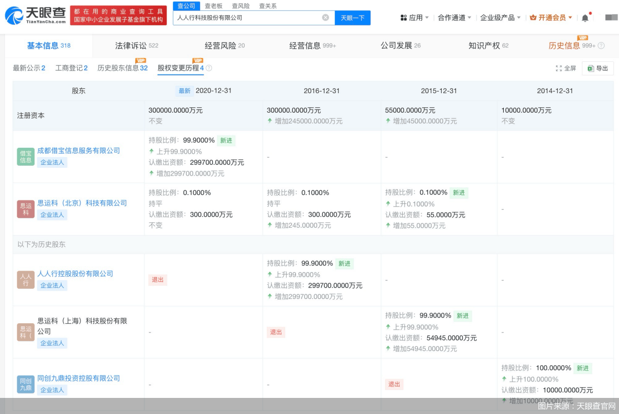 借贷宝再惹风波，起底“九鼎系”金融布局