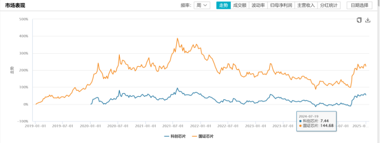 【金融界·慧眼识基金】涨幅狂飙60%，2024最“牛”行业！国产化浪潮+终端应用爆发，今年或是你的黄金入局时机！