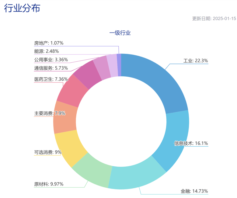 【金融界.慧眼识基金】史上最“卷争”霸赛：中证A500ETF，一文解锁当前产品差异何在，未来上车怎么看？