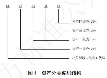 河南地标《普通干线公路资产数字化编码规范》正式实施