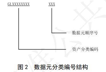 河南地标《普通干线公路资产数字化编码规范》正式实施