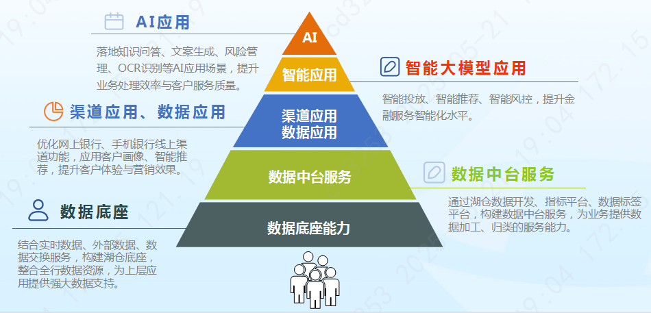齐鲁银行：数字金融赋能服务新变革