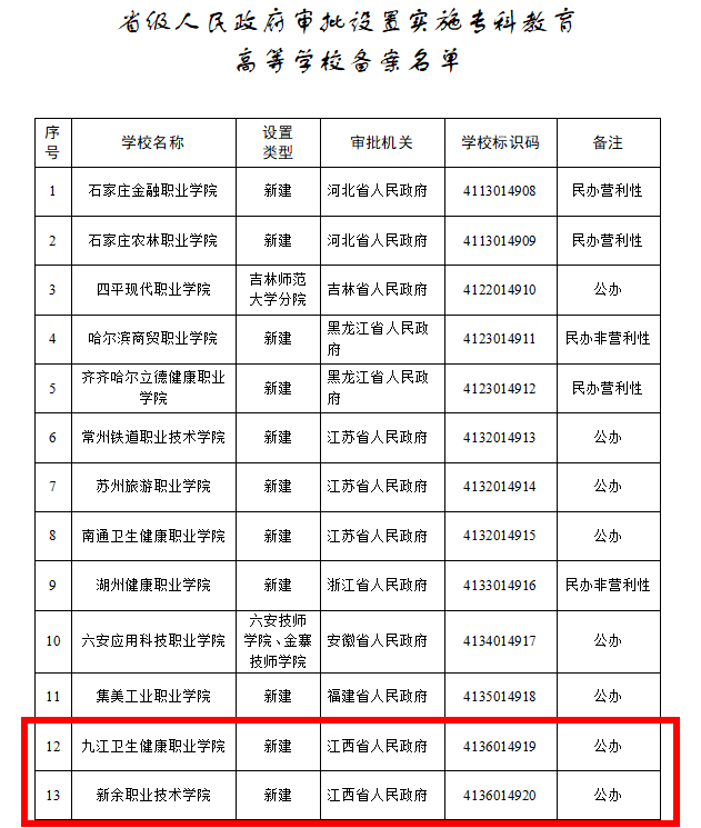 江西又有4所大学要来了！
