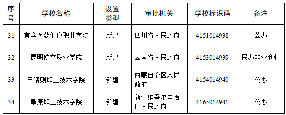 江西又有4所大学要来了！
