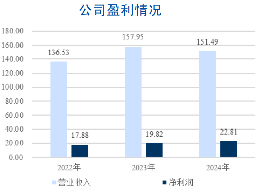 马上消费金融十周年：毛收入直逼200亿，代理催收成隐忧