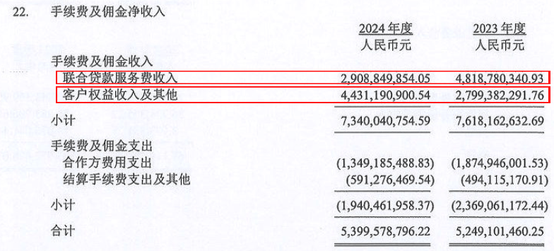 马上消费金融十周年：毛收入直逼200亿，代理催收成隐忧
