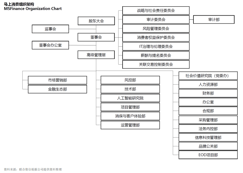 马上消费金融十周年：毛收入直逼200亿，代理催收成隐忧