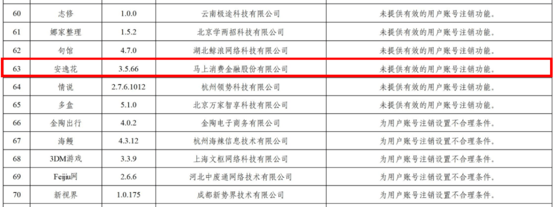 马上消费金融十周年：毛收入直逼200亿，代理催收成隐忧