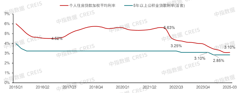 3月金融数据超预期，居民中长期贷款修复