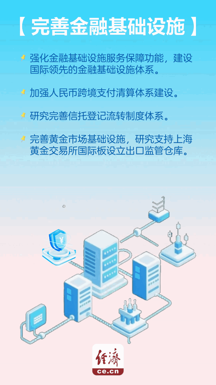 【动态海报】《关于支持加快建设上海国际金融中心的意见》出台 六大举措抢先看