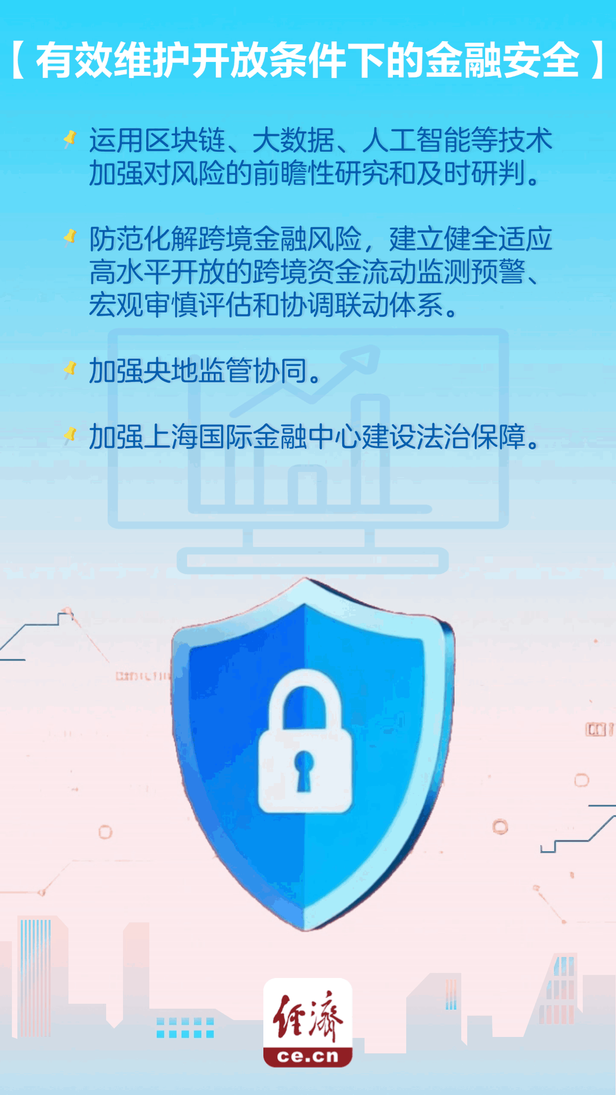 【动态海报】《关于支持加快建设上海国际金融中心的意见》出台 六大举措抢先看
