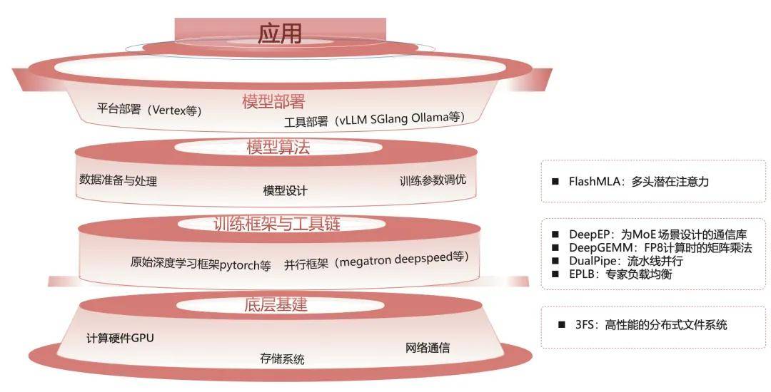 专题｜DeepSeek核心技术解析：开源周洞见与金融数智化转型展望
