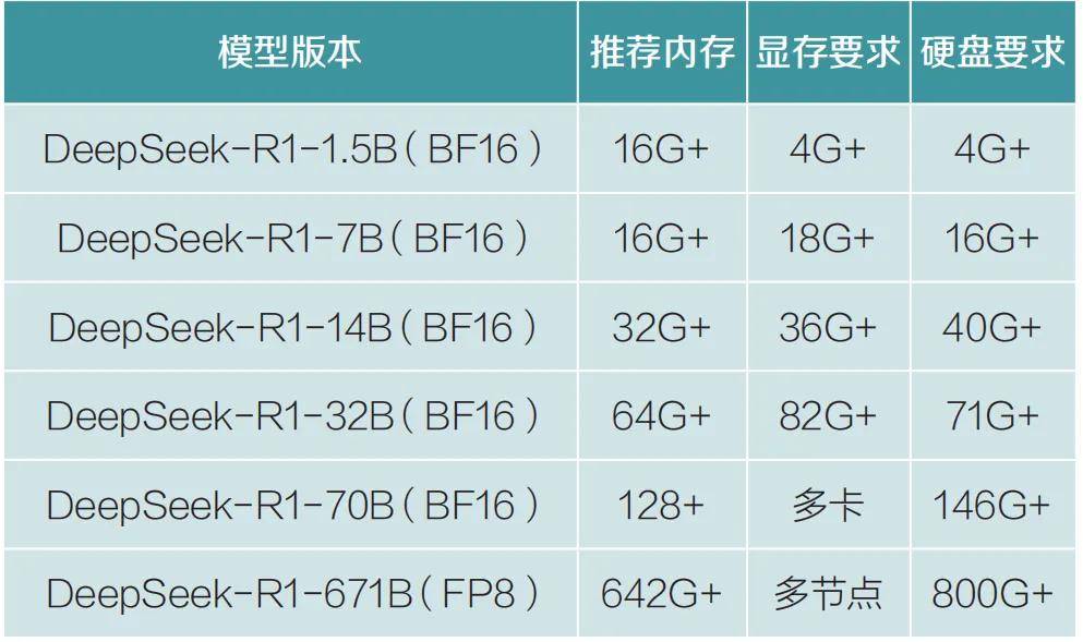 专题｜DeepSeek核心技术解析：开源周洞见与金融数智化转型展望