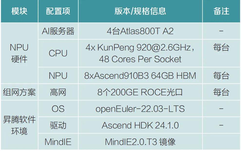 专题｜DeepSeek核心技术解析：开源周洞见与金融数智化转型展望