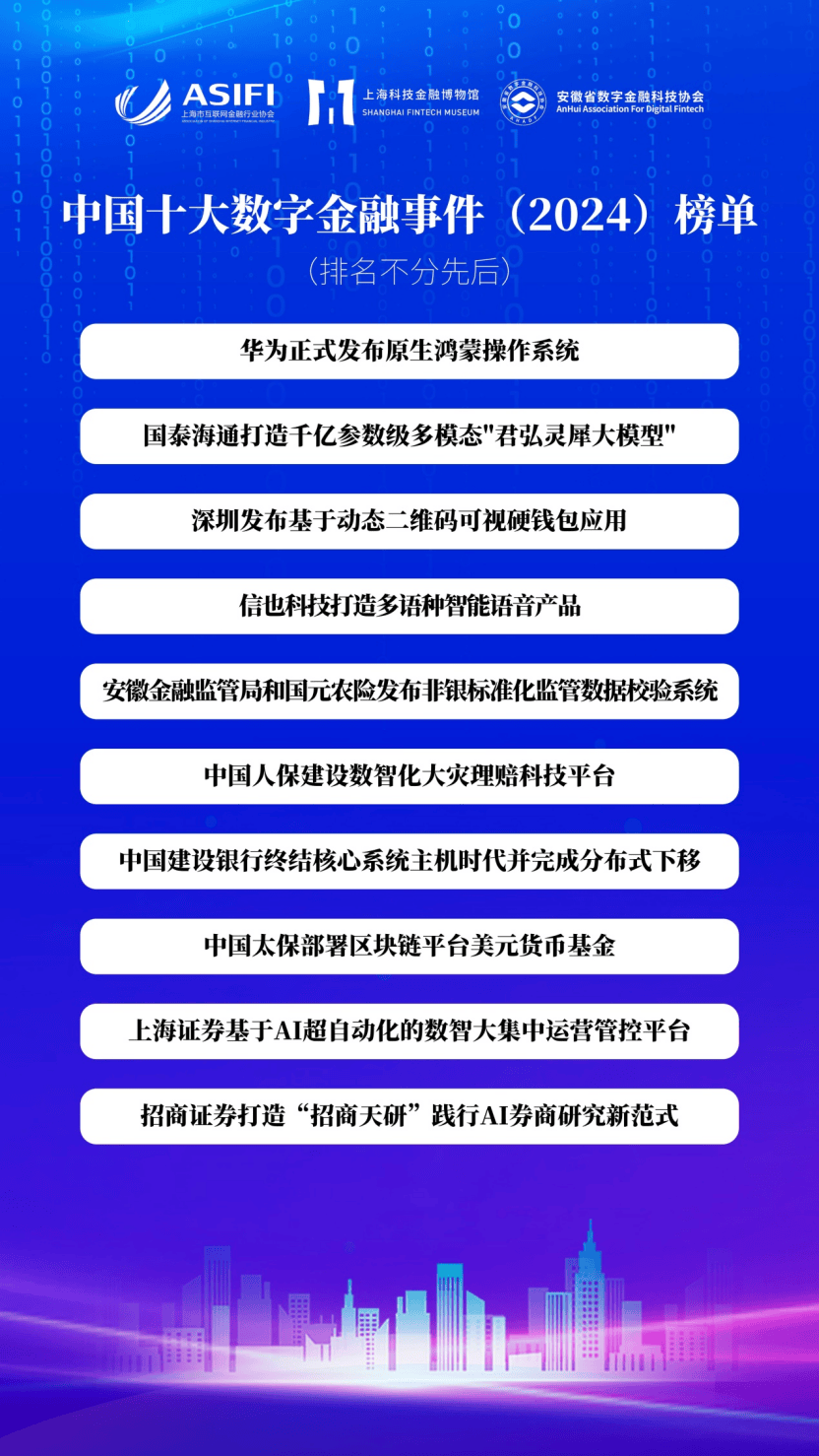 中国十大科技金融与十大数字金融事件（2024）榜单发布