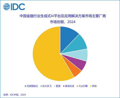 IDC：中国金融大模型 坚实推进