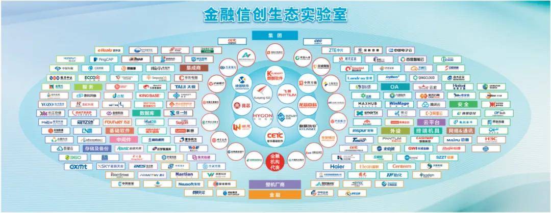 专题 | 金融信创供应链生态发展与创新探索