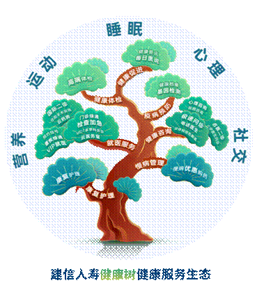 建信人寿：以金融之笔托举幸福夕阳红