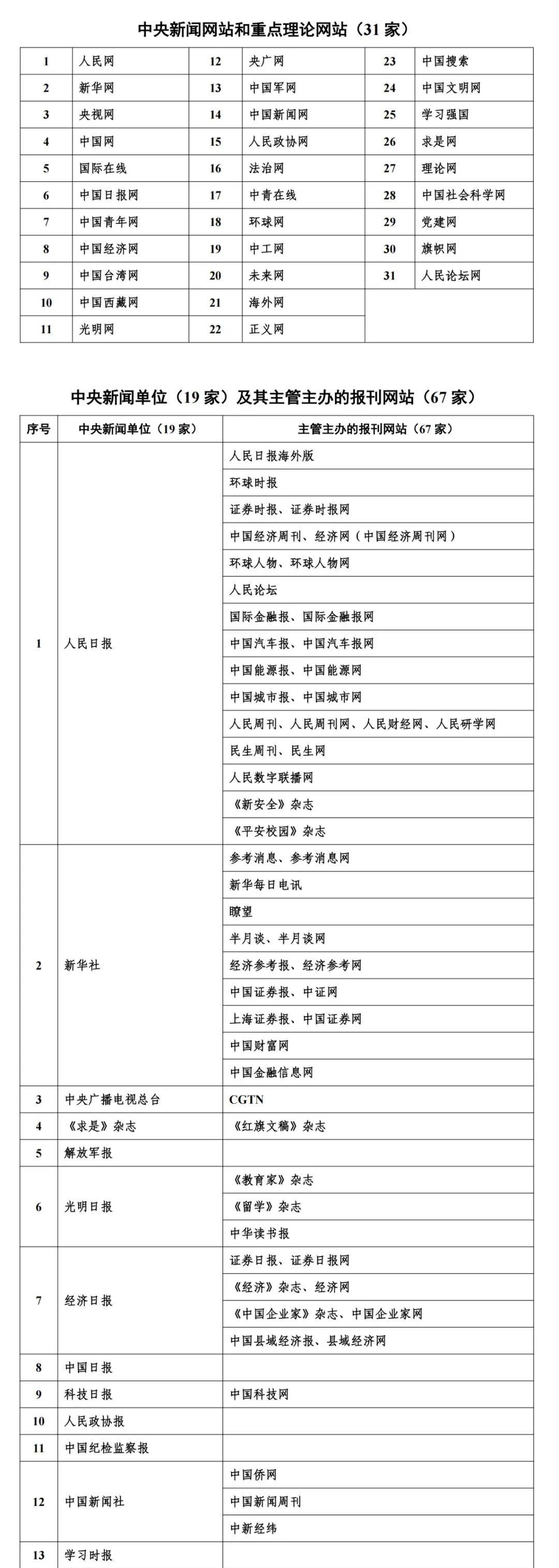 国际金融报、国际金融报网列入互联网新闻信息稿源单位