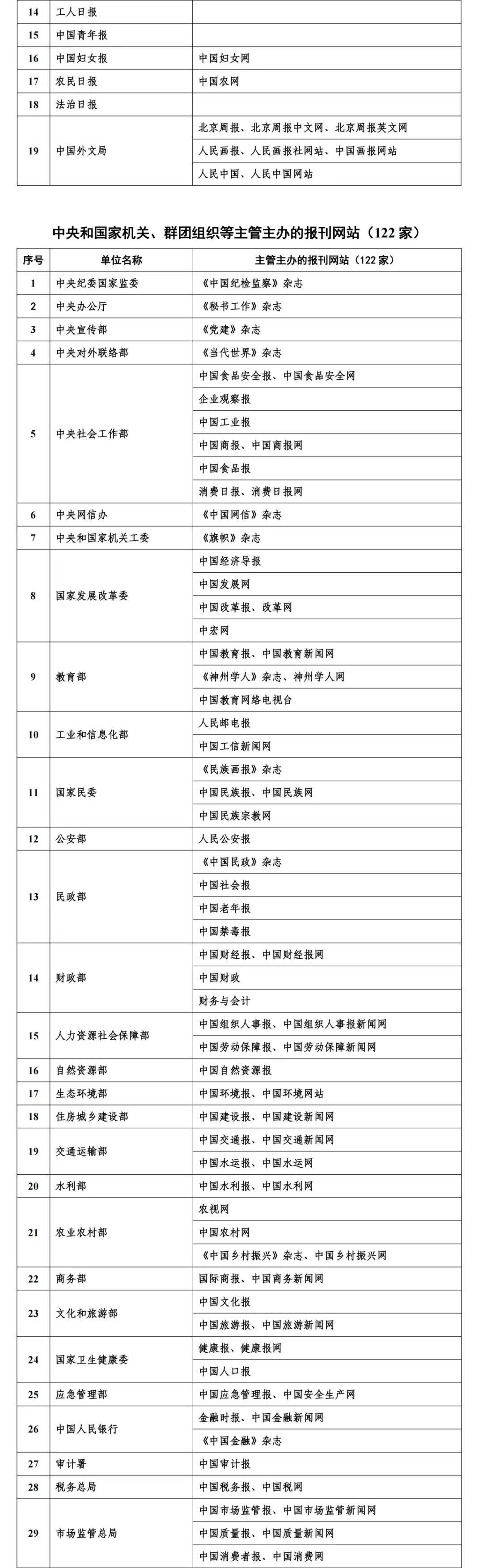 国际金融报、国际金融报网列入互联网新闻信息稿源单位