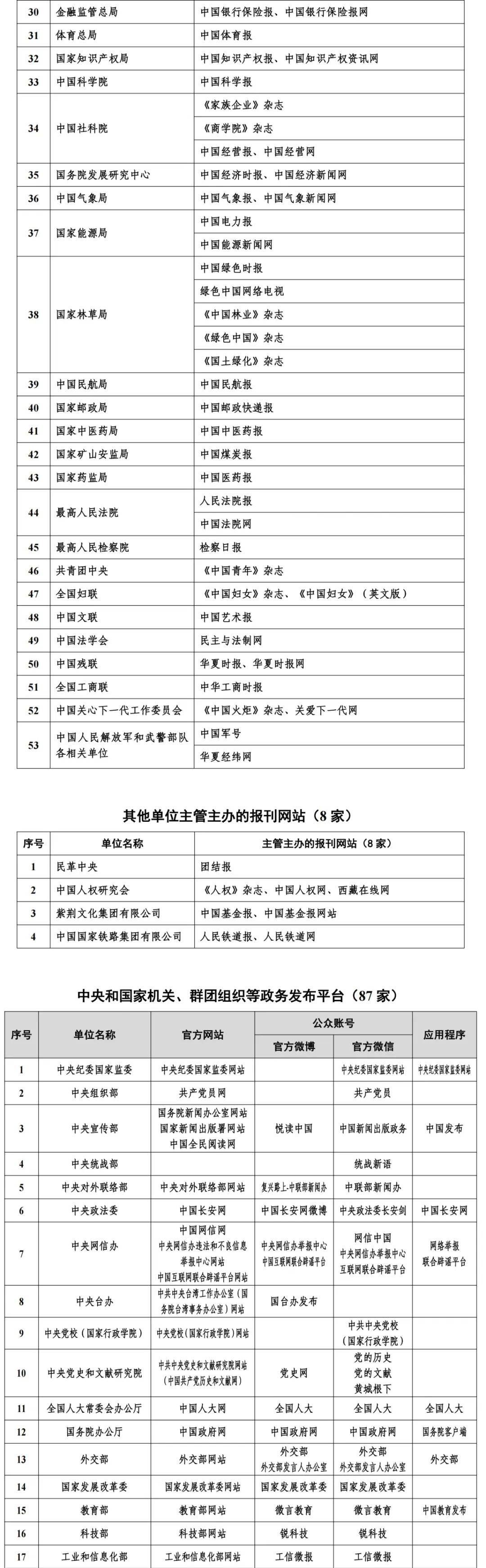 国际金融报、国际金融报网列入互联网新闻信息稿源单位