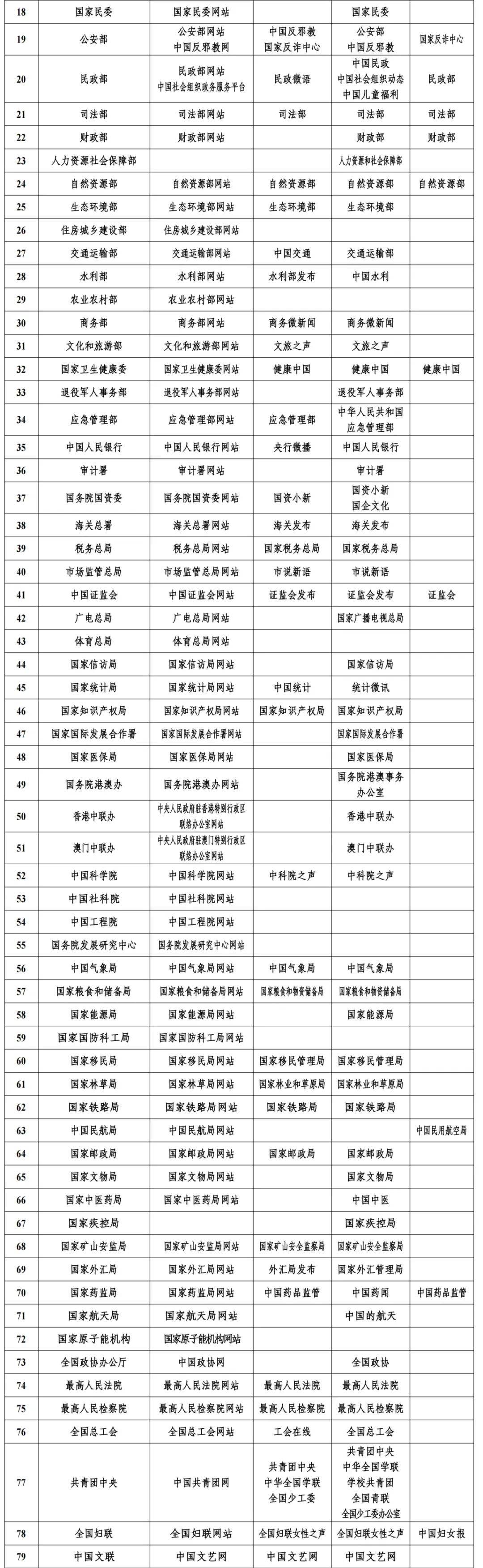 国际金融报、国际金融报网列入互联网新闻信息稿源单位