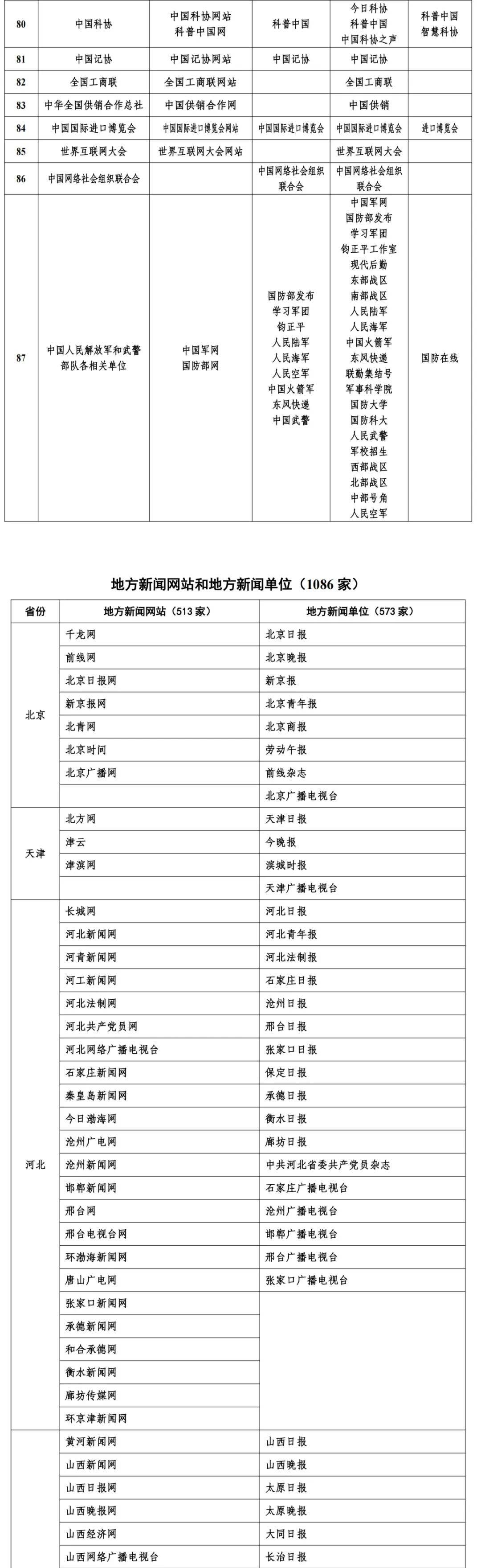 国际金融报、国际金融报网列入互联网新闻信息稿源单位