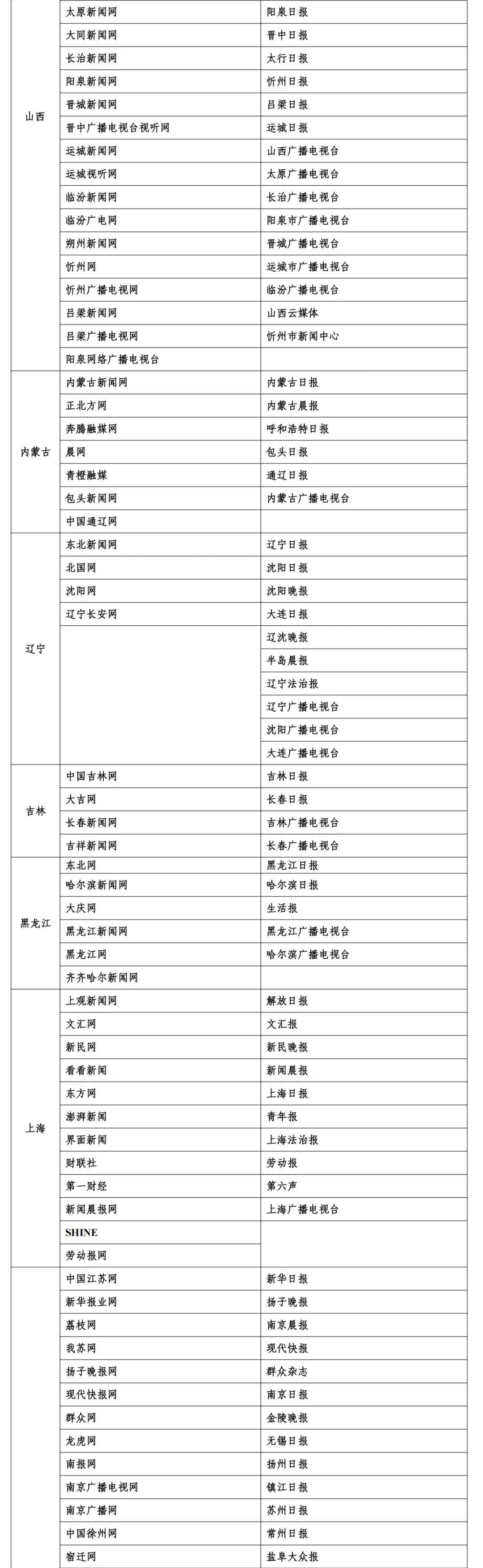 国际金融报、国际金融报网列入互联网新闻信息稿源单位