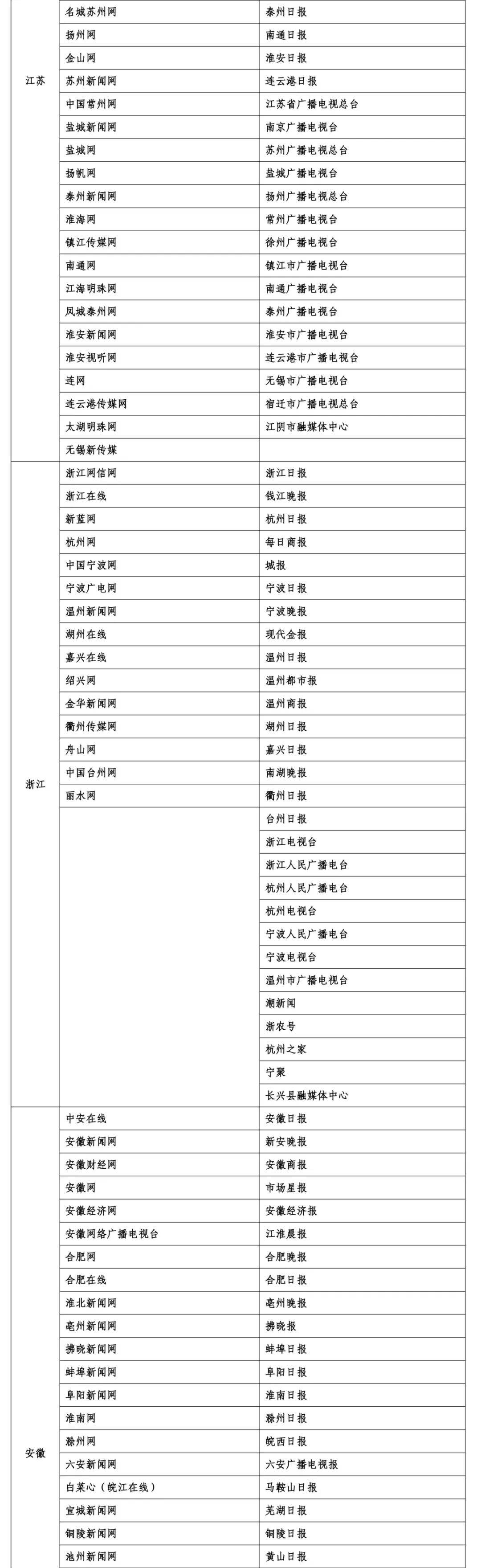 国际金融报、国际金融报网列入互联网新闻信息稿源单位