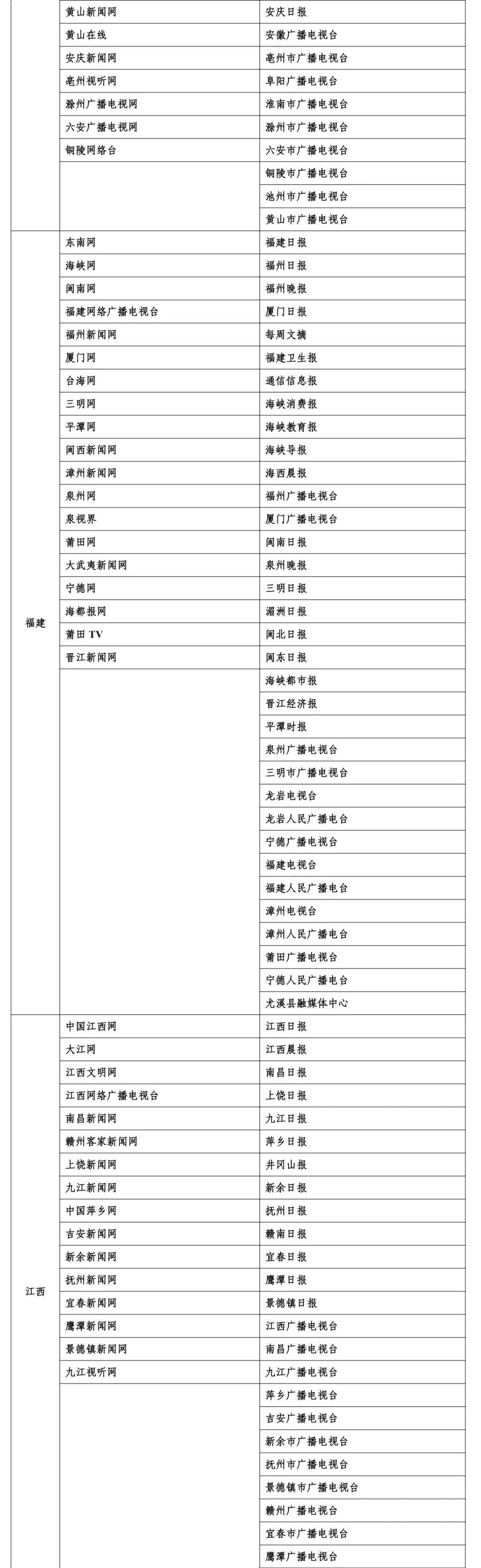 国际金融报、国际金融报网列入互联网新闻信息稿源单位