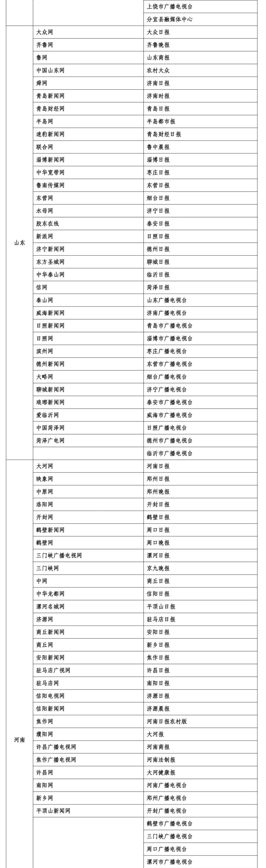 国际金融报、国际金融报网列入互联网新闻信息稿源单位
