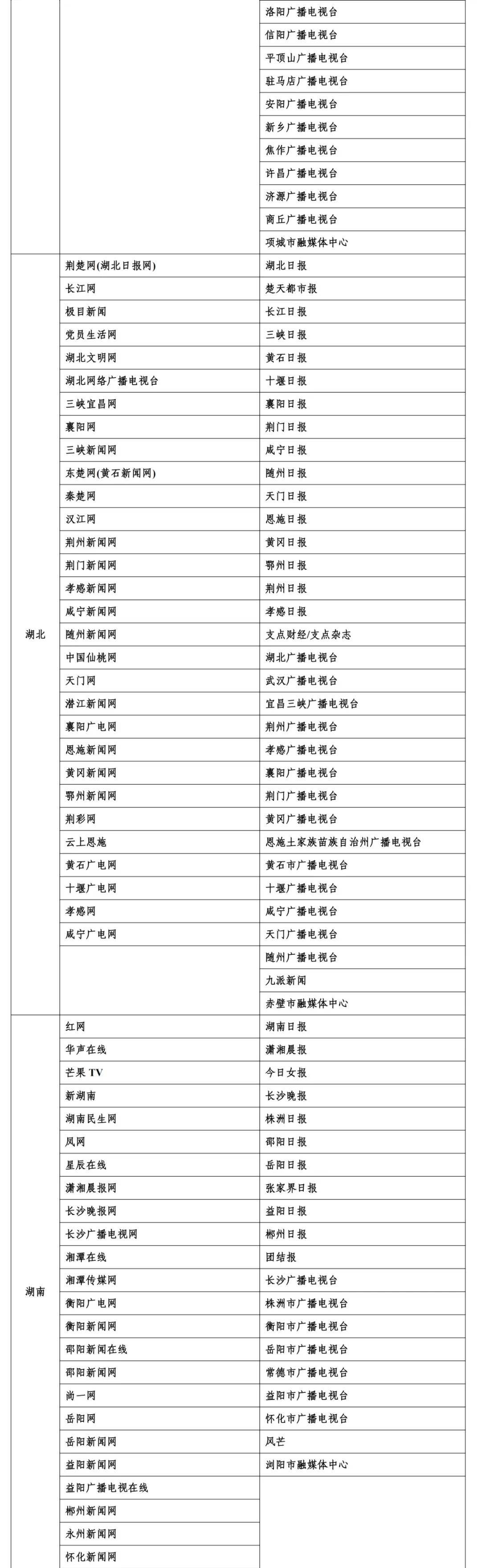国际金融报、国际金融报网列入互联网新闻信息稿源单位