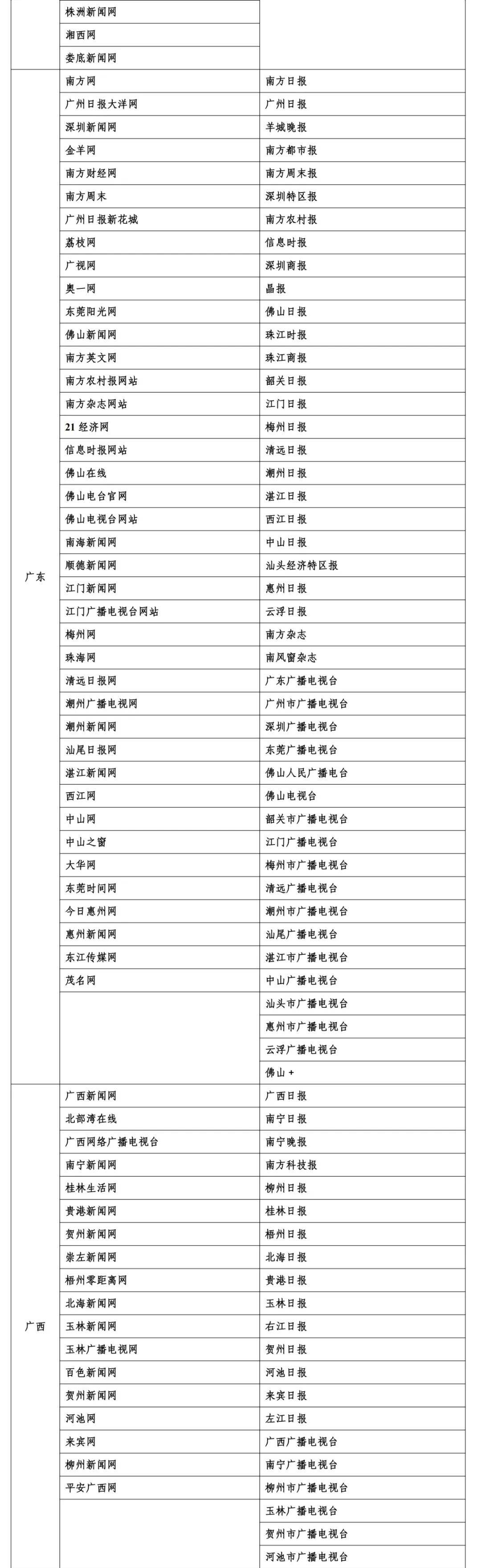 国际金融报、国际金融报网列入互联网新闻信息稿源单位