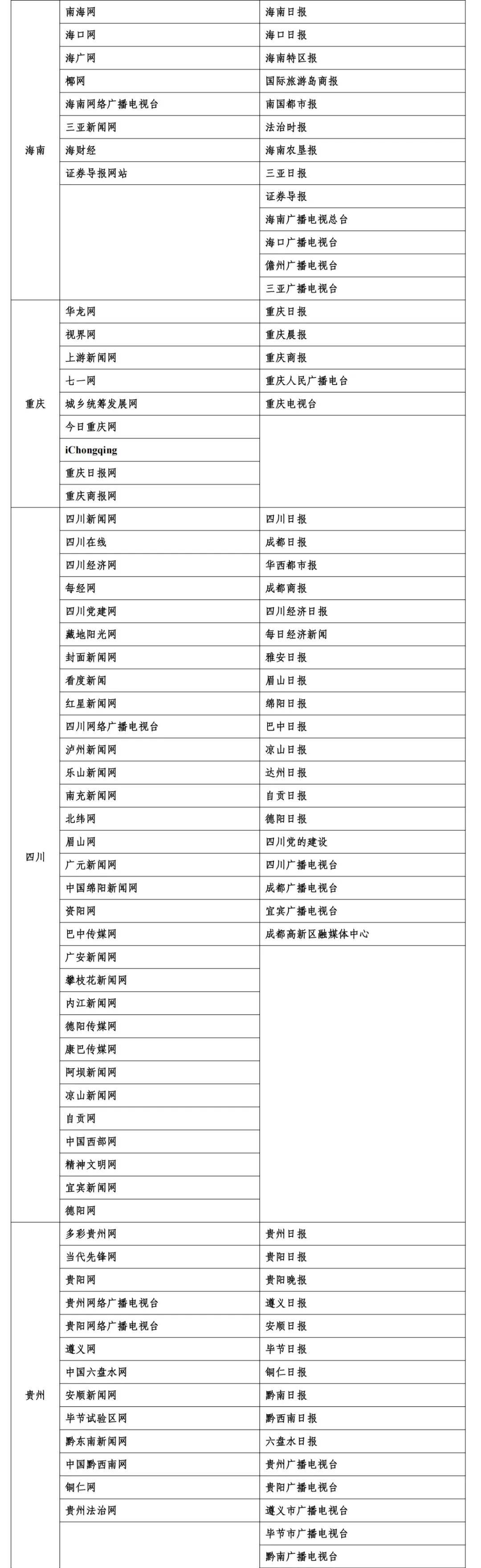 国际金融报、国际金融报网列入互联网新闻信息稿源单位