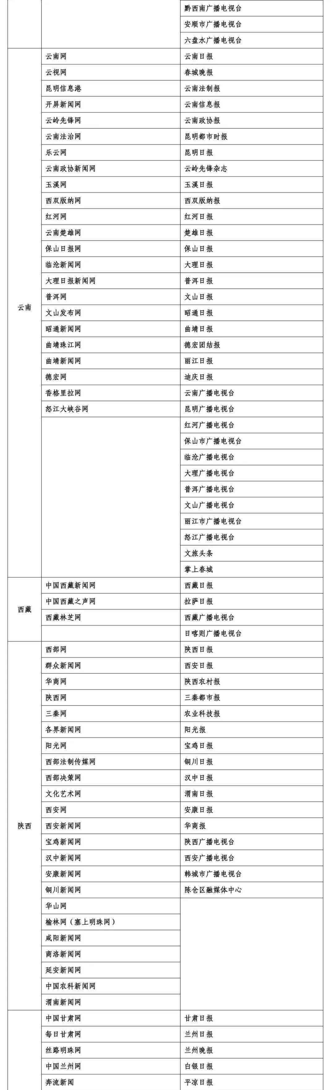 国际金融报、国际金融报网列入互联网新闻信息稿源单位